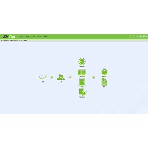 客户端软件ZKAccess3.5门禁